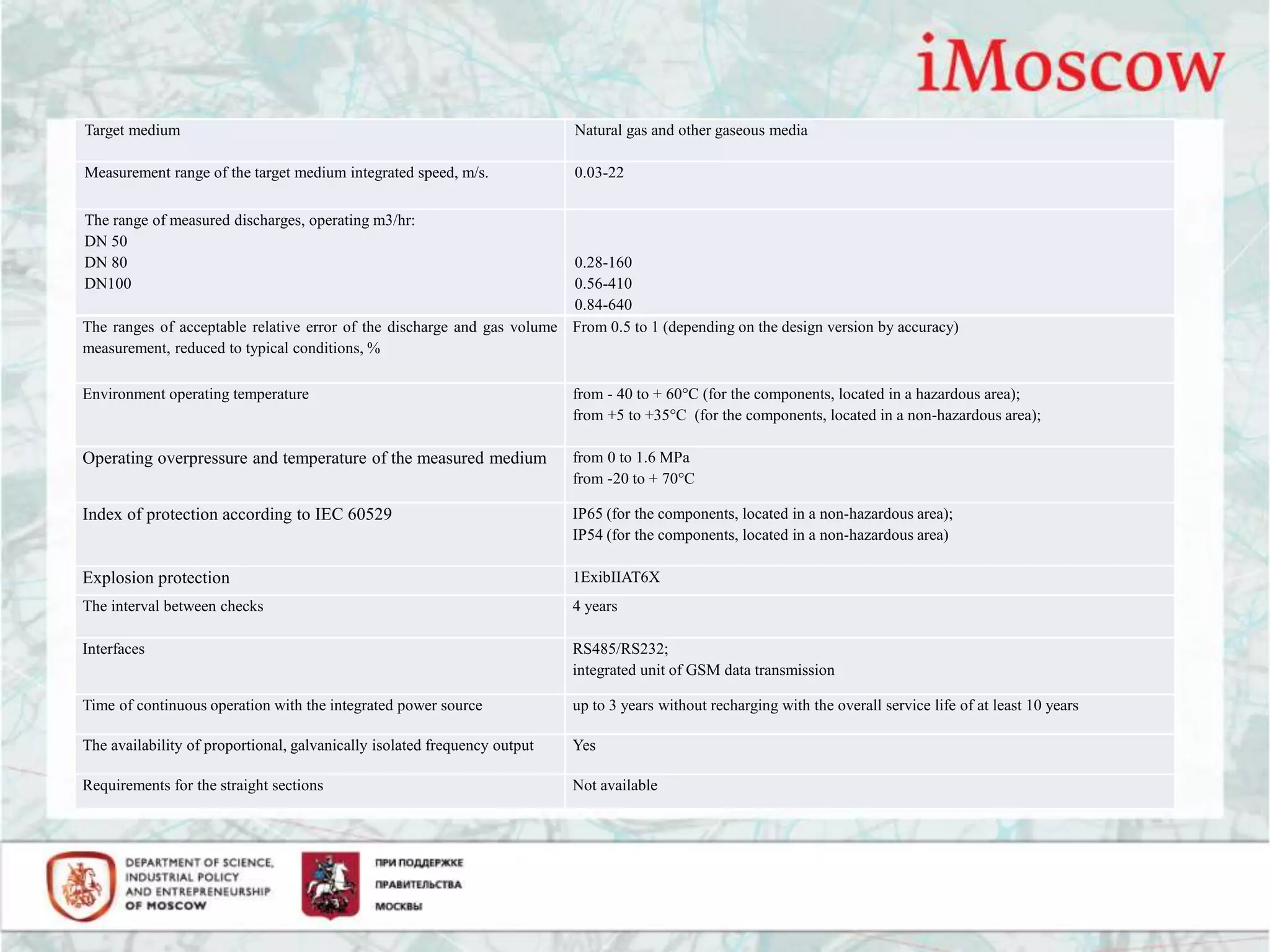 The ranges of acceptable relative error of the discharge and gas volume
measurement, reduced to typical conditions, %
From 0.5 to 1 (depending on the design version by accuracy)
Environment operating temperature from - 40 to + 60°C (for the components, located in a hazardous area);
from +5 to +35°C (for the components, located in a non-hazardous area);
Operating overpressure and temperature of the measured medium from 0 to 1.6 MPa
from -20 to + 70°C
Index of protection according to IEC 60529 IP65 (for the components, located in a non-hazardous area);
IP54 (for the components, located in a non-hazardous area)
Explosion protection 1ExibIIAT6X
The interval between checks 4 years
Interfaces RS485/RS232;
integrated unit of GSM data transmission
Time of continuous operation with the integrated power source up to 3 years without recharging with the overall service life of at least 10 years
The availability of proportional, galvanically isolated frequency output Yes
Requirements for the straight sections Not available
Target medium Natural gas and other gaseous media
Measurement range of the target medium integrated speed, m/s. 0.03-22
The range of measured discharges, operating m3/hr:
DN 50
DN 80
DN100
0.28-160
0.56-410
0.84-640
 