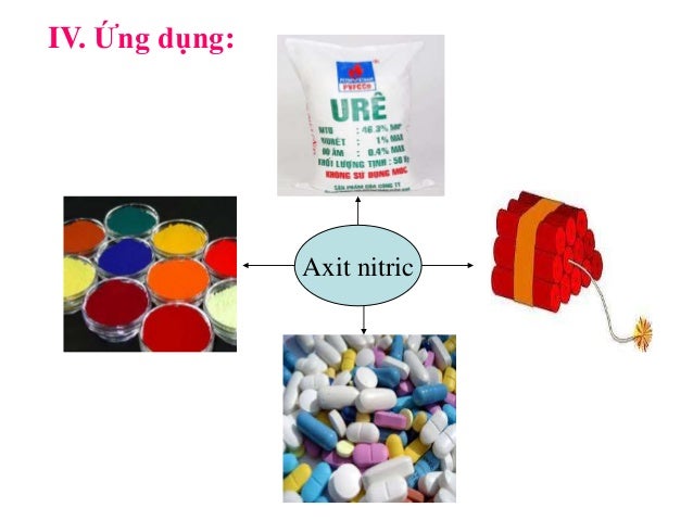 Axit Nitric Muối Nitrat