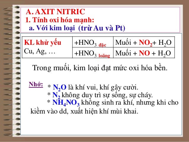 Axit Nitric Muối Nitrat Phạm Thị Thương