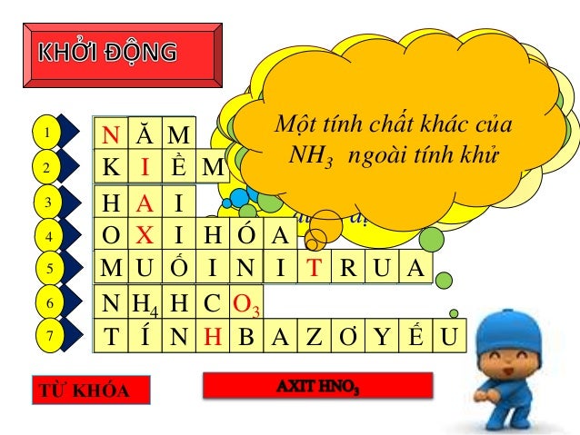 Axit Nitric Muối Nitrat Phạm Thị Thương