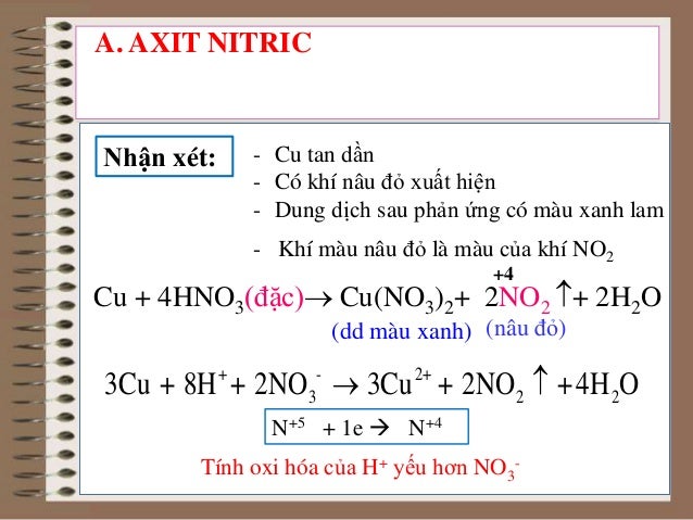 Axit Nitric Muoi Nitrat Phamthithuong Axit Nitric Muoi Nitrat Phamthithuong