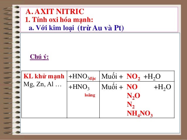Axit Nitric Muoi Nitrat Phamthithuong Axit Nitric Muoi Nitrat Phamthithuong