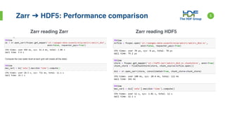 HDF5 Zarr | PPT