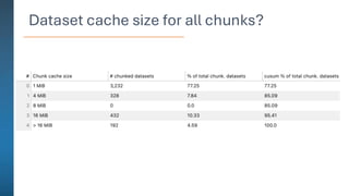 Dataset cache size for all chunks?
 