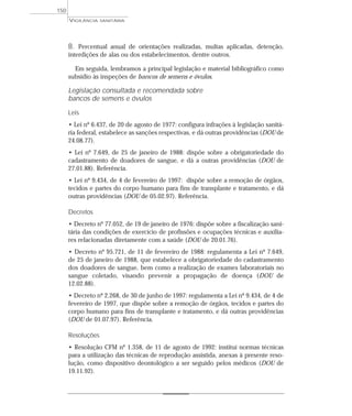8. Percentual anual de orientações realizadas, multas aplicadas, detenção,
interdições de alas ou dos estabelecimentos, dentre outros.
Em seguida, lembramos a principal legislação e material bibliográfico como
subsídio às inspeções de bancos de semens e óvulos.
Legislação consultada e recomendada sobre
bancos de semens e óvulos
Leis
• Lei nº 6.437, de 20 de agosto de 1977: configura infrações à legislação sanitá-
ria federal, estabelece as sanções respectivas, e dá outras providências (DOU de
24.08.77).
• Lei nº 7.649, de 25 de janeiro de 1988: dispõe sobre a obrigatoriedade do
cadastramento de doadores de sangue, e dá a outras providências (DOU de
27.01.88). Referência.
• Lei nº 9.434, de 4 de fevereiro de 1997: dispõe sobre a remoção de órgãos,
tecidos e partes do corpo humano para fins de transplante e tratamento, e dá
outras providências (DOU de 05.02.97). Referência.
Decretos
• Decreto nº 77.052, de 19 de janeiro de 1976: dispõe sobre a fiscalização sani-
tária das condições de exercício de profissões e ocupações técnicas e auxilia-
res relacionadas diretamente com a saúde (DOU de 20.01.76).
• Decreto nº 95.721, de 11 de fevereiro de 1988: regulamenta a Lei nº 7.649,
de 25 de janeiro de 1988, que estabelece a obrigatoriedade do cadastramento
dos doadores de sangue, bem como a realização de exames laboratoriais no
sangue coletado, visando prevenir a propagação de doença (DOU de
12.02.88).
• Decreto nº 2.268, de 30 de junho de 1997: regulamenta a Lei nº 9.434, de 4 de
fevereiro de 1997, que dispõe sobre a remoção de órgãos, tecidos e partes do
corpo humano para fins de transplante e tratamento, e dá outras providências
(DOU de 01.07.97). Referência.
Resoluções
• Resolução CFM nº 1.358, de 11 de agosto de 1992: institui normas técnicas
para a utilização das técnicas de reprodução assistida, anexas à presente reso-
lução, como dispositivo deontológico a ser seguido pelos médicos (DOU de
19.11.92).
VIGILÂNCIA SANITÁRIA
150
 