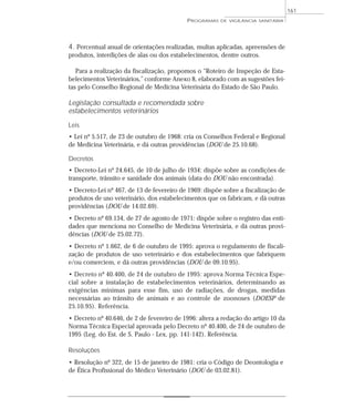 4. Percentual anual de orientações realizadas, multas aplicadas, apreensões de
produtos, interdições de alas ou dos estabelecimentos, dentre outros.
Para a realização da fiscalização, propomos o “Roteiro de Inspeção de Esta-
belecimentos Veterinários,” conforme Anexo 8, elaborado com as sugestões fei-
tas pelo Conselho Regional de Medicina Veterinária do Estado de São Paulo.
Legislação consultada e recomendada sobre
estabelecimentos veterinários
Leis
• Lei nº 5.517, de 23 de outubro de 1968: cria os Conselhos Federal e Regional
de Medicina Veterinária, e dá outras providências (DOU de 25.10.68).
Decretos
• Decreto-Lei nº 24.645, de 10 de julho de 1934: dispõe sobre as condições de
transporte, trânsito e sanidade dos animais (data do DOU não encontrada).
• Decreto-Lei nº 467, de 13 de fevereiro de 1969: dispõe sobre a fiscalização de
produtos de uso veterinário, dos estabelecimentos que os fabricam, e dá outras
providências (DOU de 14.02.69).
• Decreto nº 69.134, de 27 de agosto de 1971: dispõe sobre o registro das enti-
dades que menciona no Conselho de Medicina Veterinária, e dá outras provi-
dências (DOU de 25.02.72).
• Decreto nº 1.662, de 6 de outubro de 1995: aprova o regulamento de fiscali-
zação de produtos de uso veterinário e dos estabelecimentos que fabriquem
e/ou comerciem, e dá outras providências (DOU de 09.10.95).
• Decreto nº 40.400, de 24 de outubro de 1995: aprova Norma Técnica Espe-
cial sobre a instalação de estabelecimentos veterinários, determinando as
exigências mínimas para esse fim, uso de radiações, de drogas, medidas
necessárias ao trânsito de animais e ao controle de zoonoses (DOESP de
25.10.95). Referência.
• Decreto nº 40.646, de 2 de fevereiro de 1996: altera a redação do artigo 10 da
Norma Técnica Especial aprovada pelo Decreto nº 40.400, de 24 de outubro de
1995 (Leg. do Est. de S. Paulo - Lex, pp. 141-142). Referência.
Resoluções
• Resolução nº 322, de 15 de janeiro de 1981: cria o Código de Deontologia e
de Ética Profissional do Médico Veterinário (DOU de 03.02.81).
PROGRAMAS DE VIGILÂNCIA SANITÁRIA
161
 