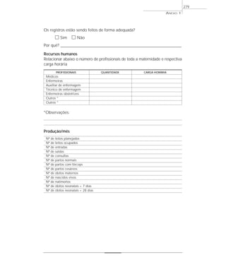 Os registros estão sendo feitos de forma adequada?
ᮀ Sim ᮀ Não
Por quê? ____________________________________________________________________________________________________________________
Recursos humanos
Relacionar abaixo o número de profissionais de toda a maternidade e respectiva
carga horária
PROFISSIONAIS QUANTIDADE CARGA HORÁRIA
Médicos
Enfermeiras
Auxiliar de enfermagem
Técnico de enfermagem
Enfermeiras obstetrizes
Outros *
Outros *
*Observações:
Produção/mês
Nº de leitos planejados
Nº de leitos ocupados
Nº de entradas
Nº de saídas
Nº de consultas
Nº de partos normais
Nº de partos com fórceps
Nº de partos cesáreos
Nº de óbitos maternos
Nº de nascidos vivos
Nº de natimortos
Nº de óbitos neonatais < 7 dias
Nº de óbitos neonatais < 28 dias
ANEXO 1
279
 