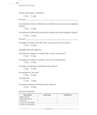 VIGILÂNCIA SANITÁRIA
300
Há boa iluminação e ventilação?
ᮀ Sim ᮀ Não
Por quê? ____________________________________________________________________________________________________________________
As instalações elétricas e hidráulicas encontram-se de acordo com a legislação
vigente?
ᮀ Sim ᮀ Não
Os dormitórios obedecem aos padrões estabelecidos pela legislação vigente?
ᮀ Sim ᮀ Não
Por quê? ____________________________________________________________________________________________________________________
Há distância mínima entre dois leitos, que permita fácil circulação?
ᮀ Sim ᮀ Não
Equipamentos de urgência
Há pontos de oxigênio, ar comprimido e vácuo nos quartos?
ᮀ Sim ᮀ Não
Há torpedo de oxigênio montado e fácil de ser transportado?
ᮀ Sim ᮀ Não
Há ambu e Guedel para atendimento de urgência?
ᮀ Sim ᮀ Não
Há aspirador de secreção?
ᮀ Sim ᮀ Não
Funcionando?
ᮀ Sim ᮀ Não
Há medicamento para atendimento de urgência?
ᮀ Sim ᮀ Não
Recursos humanos
PROFISSIONAL QUANTIDADE OBSERVAÇÃO
Médico diarista
Médico plantonista
Enfermeira
Técnico de enfermagem
Auxiliar de enfermagem
 