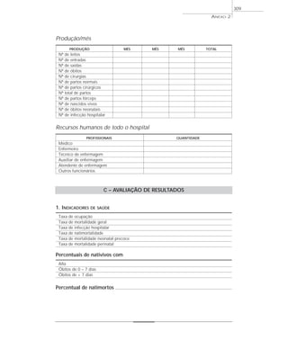 Produção/mês
PRODUÇÃO MÊS MÊS MÊS TOTAL
Nº de leitos
Nº de entradas
Nº de saídas
Nº de óbitos
Nº de cirurgias
Nº de partos normais
Nº de partos cirúrgicos
Nº total de partos
Nº de partos fórceps
Nº de nascidos vivos
Nº de óbitos neonatais
Nº de infecção hospitalar
Recursos humanos de todo o hospital
PROFISSIONAIS QUANTIDADE
Médico
Enfermeiro
Técnico de enfermagem
Auxiliar de enfermagem
Atendente de enfermagem
Outros funcionários
C – AVALIAÇÃO DE RESULTADOS
1. INDICADORES DE SAÚDE
Taxa de ocupação
Taxa de mortalidade geral
Taxa de infecção hospitalar
Taxa de natimortalidade
Taxa de mortalidade neonatal precoce
Taxa de mortalidade perinatal
Percentuais de nativivos com
Alta
Óbitos de 0 – 7 dias
Óbitos de + 7 dias
Percentual de natimortos
ANEXO 2
309
 