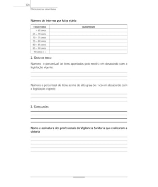 Número de internos por faixa etária
FAIXA ETÁRIA QUANTIDADE
< 65 anos
65 – 70 anos
70 – 75 anos
75 – 80 anos
80 – 85 anos
85 – 90 anos
90 anos e +
2. GRAU DE RISCO
Número e percentual de itens apontados pelo roteiro em desacordo com a
legislação vigente:
Número e percentual de itens acima de alto grau de risco em desacordo com
a legislação vigente:
3. CONCLUSÕES
____________________________________________________________________________________________________
____________________________________________________________________________________________________
____________________________________________________________________________________________________
____________________________________________________________________________________________________
Nome e assinatura dos profissionais da Vigilância Sanitária que realizaram a
vistoria
VIGILÂNCIA SANITÁRIA
326
 