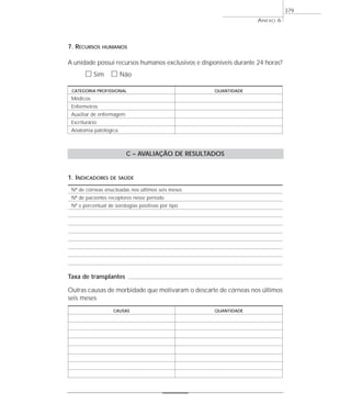 7. RECURSOS HUMANOS
A unidade possui recursos humanos exclusivos e disponíveis durante 24 horas?
ᮀ Sim ᮀ Não
CATEGORIA PROFISSIONAL QUANTIDADE
Médicos
Enfermeiros
Auxiliar de enfermagem
Escriturário
Anatomia patológica
C – AVALIAÇÃO DE RESULTADOS
1. INDICADORES DE SAÚDE
Nº de córneas enucleadas nos últimos seis meses
Nº de pacientes receptores nesse período
Nº e percentual de sorologias positivas por tipo
Taxa de transplantes
Outras causas de morbidade que motivaram o descarte de córneas nos últimos
seis meses
CAUSAS QUANTIDADE
ANEXO 6
379
 