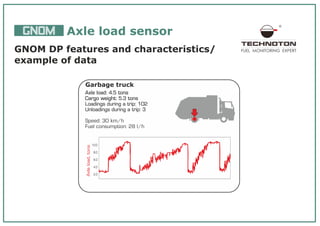 GNOM Axle load monitoring (ENG) | PDF | Commercial Trucks | Auto Body ...