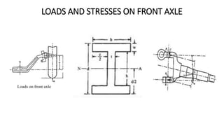 Axles.pptx