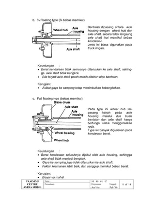 Axle Shaft Guru Pdf