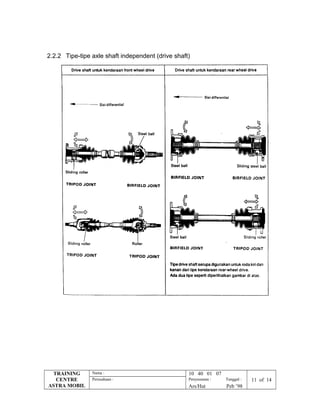 2.2.2 Tipe-tipe axle shaft independent (drive shaft)
TRAINING
CENTRE
ASTRA MOBIL
Nama : 10 40 01 07
Perusahaan : Penyusunan : Tanggal : 11 of 14
Ars/Hut Peb ’98
 