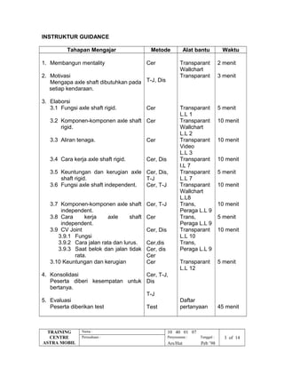 INSTRUKTUR GUIDANCE
Tahapan Mengajar Metode Alat bantu Waktu
1. Membangun mentality
2. Motivasi
Mengapa axle shaft dibutuhkan pada
setiap kendaraan.
3. Elaborsi
3.1 Fungsi axle shaft rigid.
3.2 Komponen-komponen axle shaft
rigid.
3.3 Aliran tenaga.
3.4 Cara kerja axle shaft rigid.
3.5 Keuntungan dan kerugian axle
shaft rigid.
3.6 Fungsi axle shaft independent.
3.7 Komponen-komponen axle shaft
independent.
3.8 Cara kerja axle shaft
independent.
3.9 CV Joint
3.9.1 Fungsi
3.9.2 Cara jalan rata dan lurus.
3.9.3 Saat belok dan jalan tidak
rata.
3.10 Keuntungan dan kerugian
4. Konsolidasi
Peserta diberi kesempatan untuk
bertanya.
5. Evaluasi
Peserta diberikan test
Cer
T-J, Dis
Cer
Cer
Cer
Cer, Dis
Cer, Dis,
T-J
Cer, T-J
Cer, T-J
Cer
Cer, Dis
Cer,dis
Cer, dis
Cer
Cer
Cer, T-J,
Dis
T-J
Test
Transparant
Wallchart
Transparant
Transparant
L.L 1
Transparant
Wallchart
L.L 2
Transparant
Video
L.L 3
Transparant
l.L 7
Transparant
L.L 7
Transparant
Wallchart
L.L8
Trans,
Peraga L.L 9
Trans,
Peraga L.L 9
Transparant
L.L 10
Trans,
Peraga L.L 9
Transparant
L.L 12
Daftar
pertanyaan
2 menit
3 menit
5 menit
10 menit
10 menit
10 menit
5 menit
10 menit
10 menit
5 menit
10 menit
5 menit
45 menit
TRAINING
CENTRE
ASTRA MOBIL
Nama : 10 40 01 07
Perusahaan : Penyusunan : Tanggal : 3 of 14
Ars/Hut Peb ’98
 