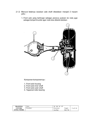 2.1.2 Menurut letaknya dudukan axle shaft dibedakan menjadi 2 macam
yaitu :
1. Front axle yang berfungsi sebagai penerus putaran ke roda juga
sebagai tempat knuckle agar roda bisa dibelok-belokan.
Komponen-komponennya :
1. Front axle housing
2. Front axle inner shaft
3. Front axle outer shaft
4. Tappered roller bearing
TRAINING
CENTRE
ASTRA MOBIL
Nama : 10 40 01 07
Perusahaan : Penyusunan : Tanggal : 5 of 14
Ars/Hut Peb ’98
1
4
3
2
 