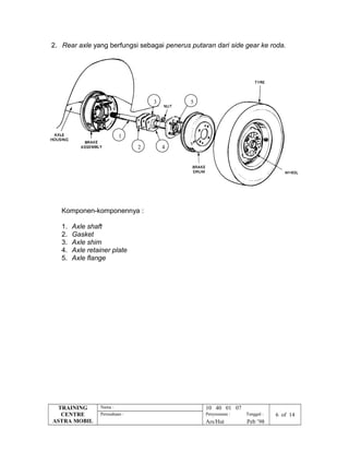 2. Rear axle yang berfungsi sebagai penerus putaran dari side gear ke roda.
Komponen-komponennya :
1. Axle shaft
2. Gasket
3. Axle shim
4. Axle retainer plate
5. Axle flange
TRAINING
CENTRE
ASTRA MOBIL
Nama : 10 40 01 07
Perusahaan : Penyusunan : Tanggal : 6 of 14
Ars/Hut Peb ’98
1
2
3
4
5
 