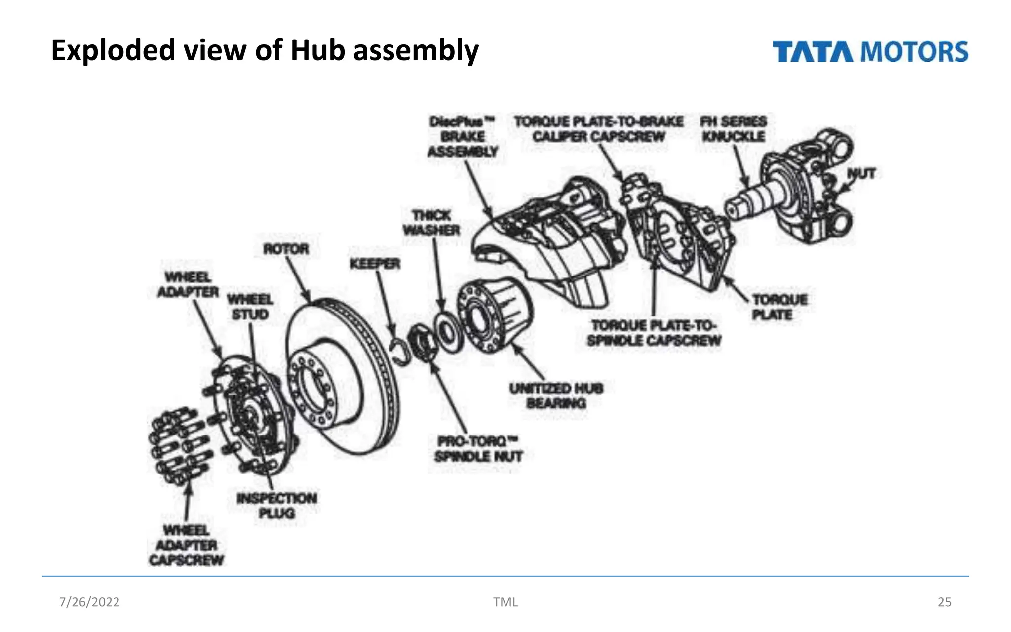 axlesystems-new-file-220726142848-efdba20f.pptx
