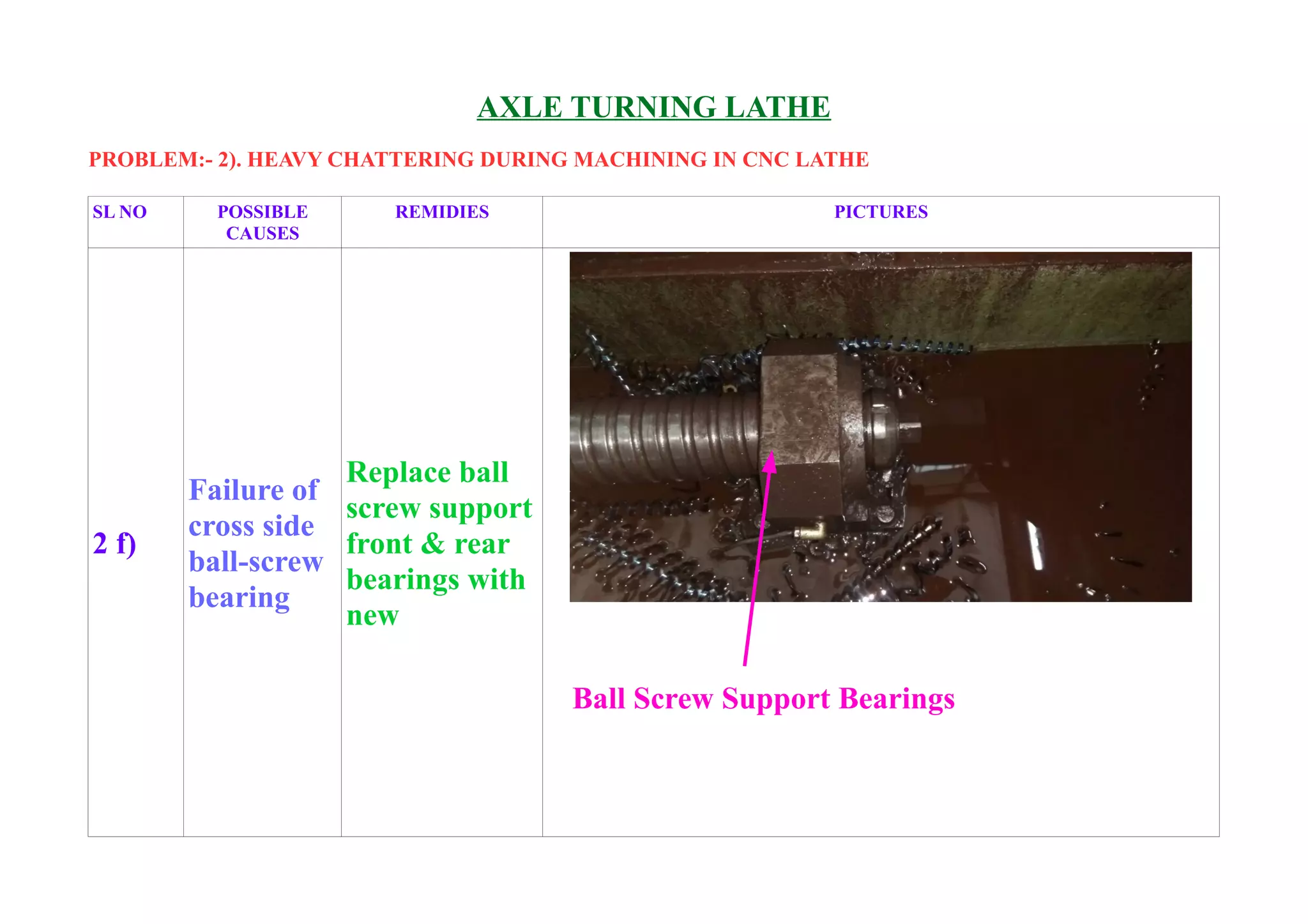 Trouble shooting booklet on Axle Turning Lathe | ODT