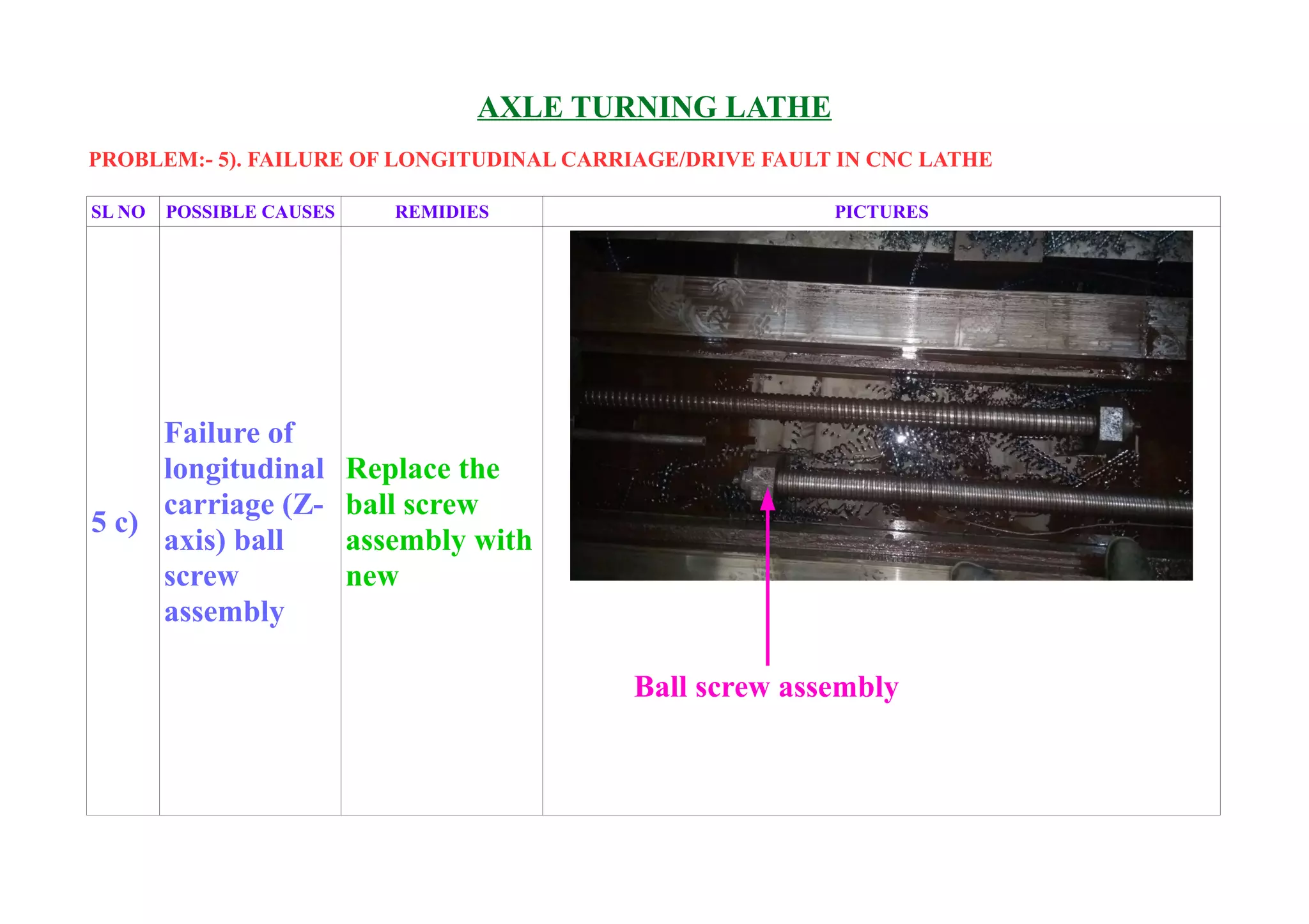 Trouble shooting booklet on Axle Turning Lathe | ODT