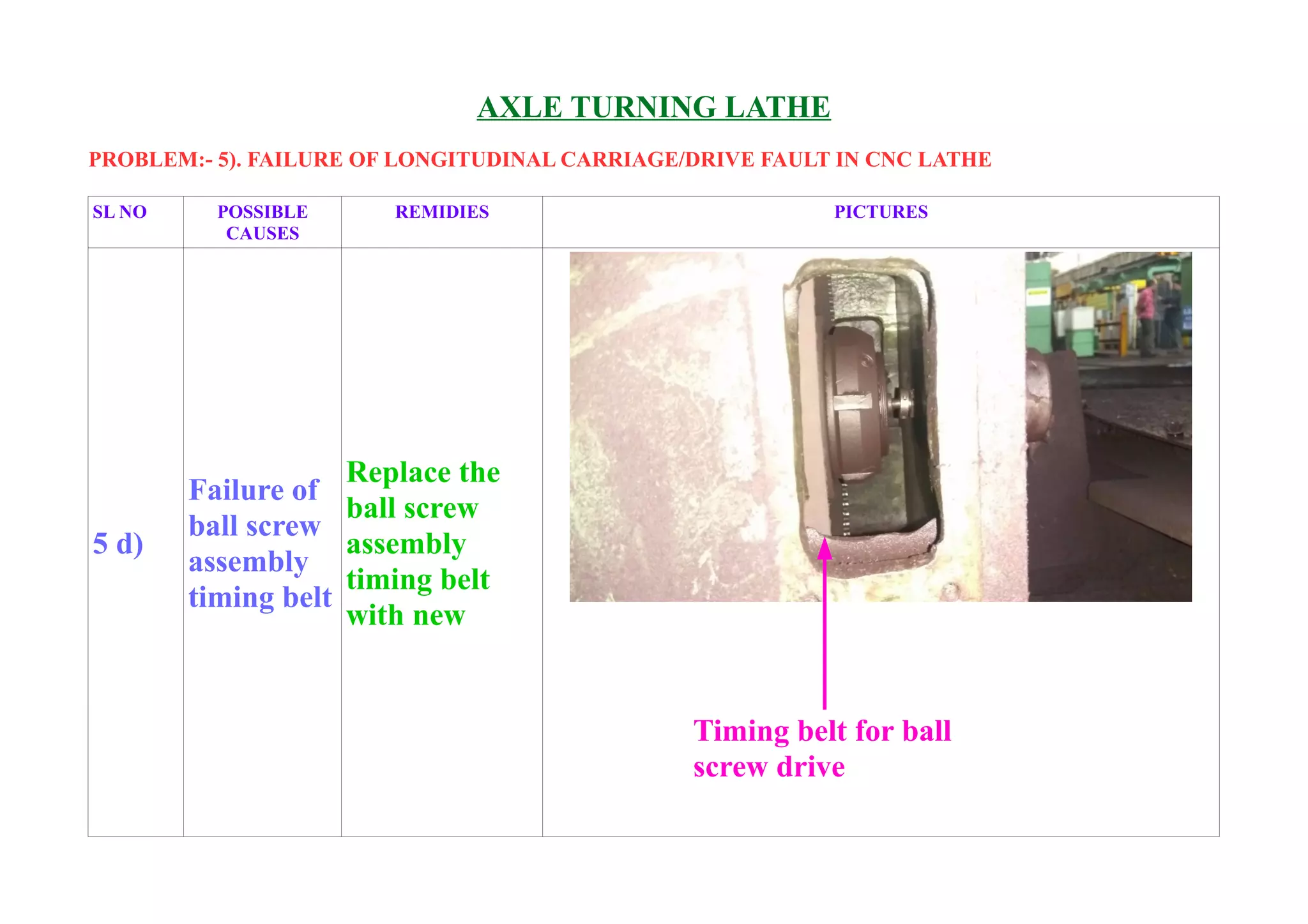 Trouble shooting booklet on Axle Turning Lathe | ODT