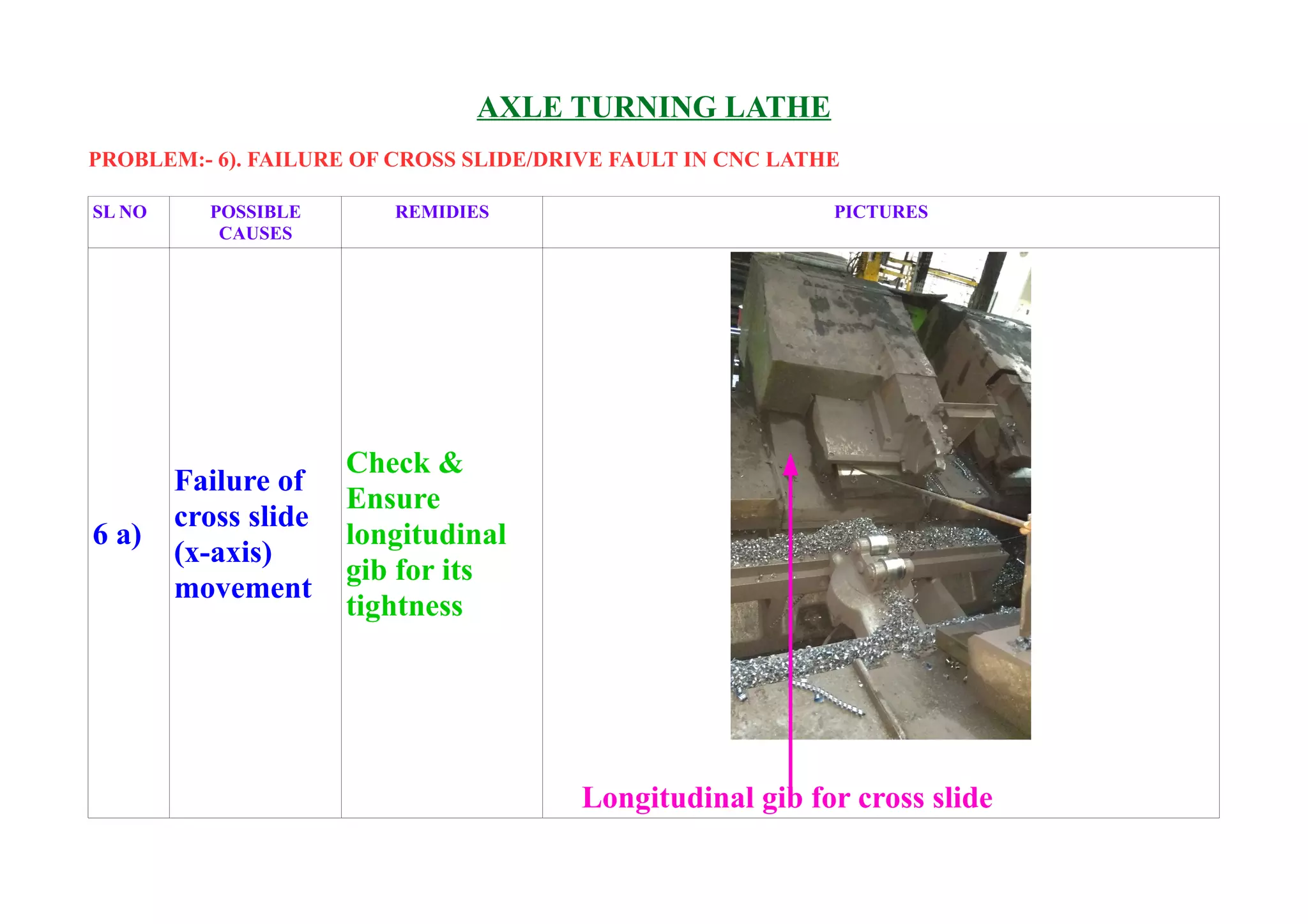 Trouble shooting booklet on Axle Turning Lathe | ODT