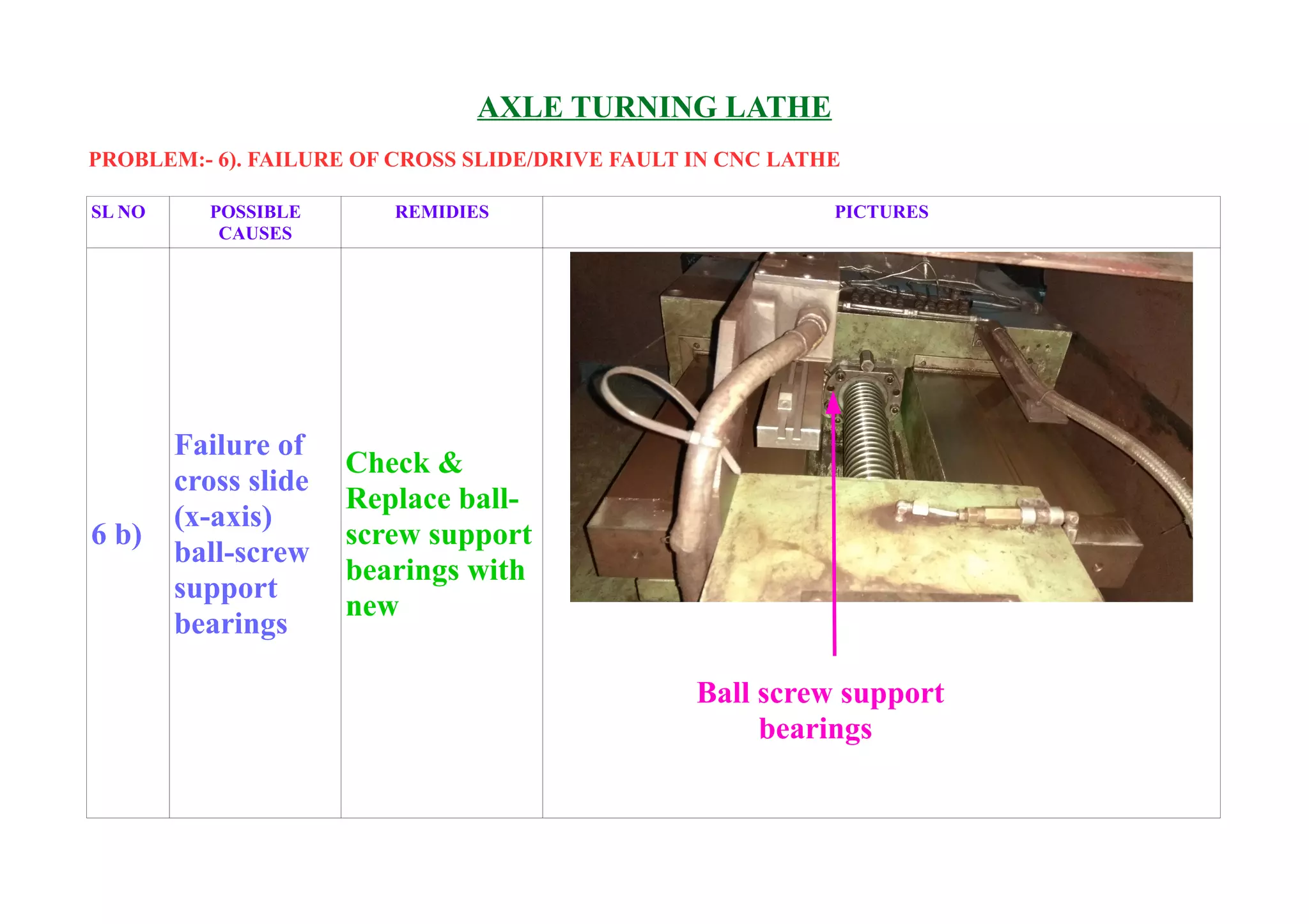 Trouble shooting booklet on Axle Turning Lathe | ODT