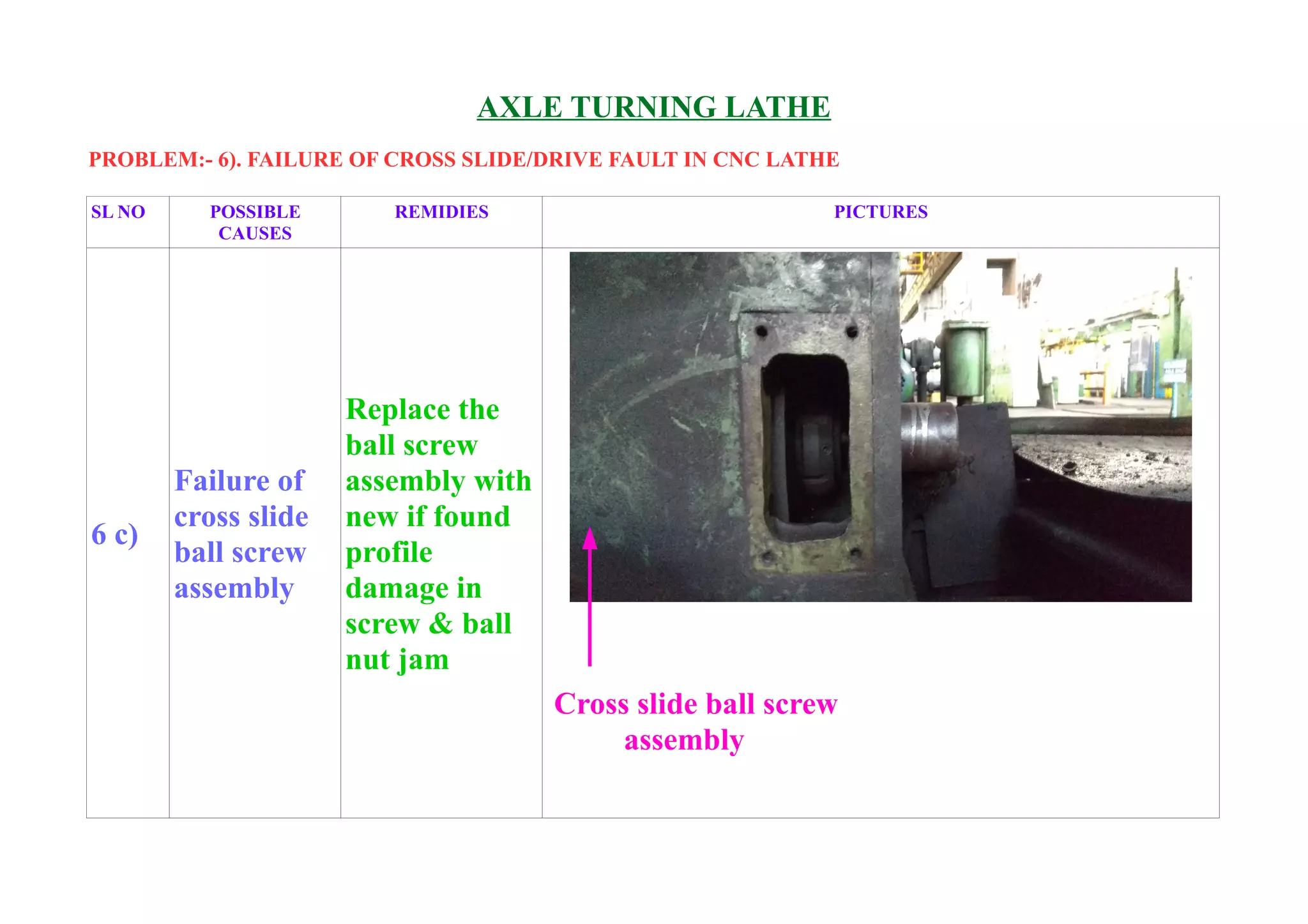 Trouble shooting booklet on Axle Turning Lathe | ODT