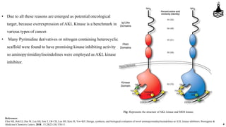 4
• Due to all these reasons are emerged as potential oncological
target, because overexpression of AKL Kinase is a benchmark in
various types of cancer.
• Many Pyrimidine derivatives or nitrogen containing heterocyclic
scaffold were found to have promising kinase inhibiting activity
so aminopyrimidinylisoindolines were employed as AKL kinase
inhibitor.
Fig: Represents the structure of AKL kinase and MER kinase.
References
Choi MJ, Roh EJ, Hur W, Lee SH, Sim T, Oh CH, Lee SH, Kim JS, Yoo KH. Design, synthesis, and biological evaluation of novel aminopyrimidinylisoindolines as AXL kinase inhibitors. Bioorganic &
Medicinal Chemistry Letters. 2018., 15;28(23-24):3761-5.
 