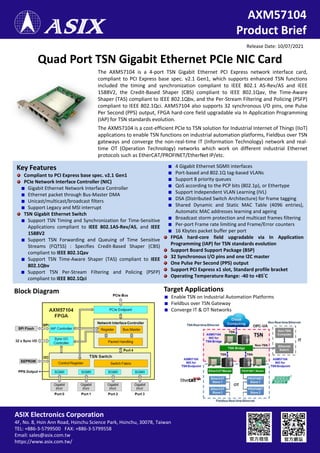 AXM57104
Product Brief
Quad Port TSN Gigabit Ethernet PCIe NIC Card
Release Date: 10/07/2021
ASIX Electronics Corporation
4F, No. 8, Hsin Ann Road, Hsinchu Science Park, Hsinchu, 30078, Taiwan
TEL: +886-3-5799500 FAX: +886-3-5799558
Email: sales@asix.com.tw
https://www.asix.com.tw/
Key Features
Compliant to PCI Express base spec. v2.1 Gen1
PCIe Network Interface Controller (NIC)
Gigabit Ethernet Network Interface Controller
Ethernet packet through Bus-Master DMA
Unicast/multicast/broadcast filters
Support Legacy and MSI interrupt
TSN Gigabit Ethernet Switch
Support TSN Timing and Synchronization for Time-Sensitive
Applications compliant to IEEE 802.1AS-Rev/AS, and IEEE
1588V2
Support TSN Forwarding and Queuing of Time Sensitive
Streams (FQTSS) : Specifies Credit-Based Shaper (CBS)
compliant to IEEE 802.1Qav
Support TSN Time-Aware Shaper (TAS) compliant to IEEE
802.1Qbv
Support TSN Per-Stream Filtering and Policing (PSFP)
compliant to IEEE 802.1Qci
4 Gigabit Ethernet SGMII interfaces
Port-based and 802.1Q tag-based VLANs
Support 8 priority queues
QoS according to the PCP bits (802.1p), or Ethertype
Support Independent VLAN Learning (IVL)
DSA (Distributed Switch Architecture) for frame tagging
Shared Dynamic and Static MAC Table (4096 entries),
Automatic MAC addresses learning and ageing
Broadcast storm protection and multicast frames filtering
Per-port Frame rate limiting and Frame/Error counters
16 Kbytes packet buffer per port
FPGA hard-core field upgradable via In Application
Programming (IAP) for TSN standards evolution
Support Board Support Package (BSP)
32 Synchronous I/O pins and one I2C master
One Pulse Per Second (PPS) output
Support PCI Express x1 slot, Standard profile bracket
Operating Temperature Range: -40 to +85°C
The AXM57104 is a 4-port TSN Gigabit Ethernet PCI Express network interface card,
compliant to PCI Express base spec. v2.1 Gen1, which supports enhanced TSN functions
included the timing and synchronization compliant to IEEE 802.1 AS-Rev/AS and IEEE
1588V2, the Credit-Based Shaper (CBS) compliant to IEEE 802.1Qav, the Time-Aware
Shaper (TAS) compliant to IEEE 802.1Qbv, and the Per-Stream Filtering and Policing (PSFP)
compliant to IEEE 802.1Qci. AXM57104 also supports 32 synchronous I/O pins, one Pulse
Per Second (PPS) output, FPGA hard-core field upgradable via In Application Programming
(IAP) for TSN standards evolution.
The AXM57104 is a cost-efficient PCIe to TSN solution for Industrial Internet of Things (IIoT)
applications to enable TSN functions on industrial automation platforms, Fieldbus over TSN
gateways and converge the non-real-time IT (Information Technology) network and real-
time OT (Operation Technology) networks which work on different industrial Ethernet
protocols such as EtherCAT/PROFINET/EtherNet IP/etc.
Block Diagram Target Applications
Enable TSN on Industrial Automation Platforms
Fieldbus over TSN Gateway
Converge IT & OT Networks
 