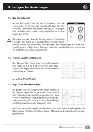 27AX Bedienungsanleitung / deutsch
5.1	 Das Kontrollpanel
Auf der Rückseite finden Sie ein Kontrollpanel, das Ihre
Lautspr...