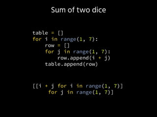 Sum of two dice
table = []
for i in range(1, 7):
row = []
for j in range(1, 7):
row.append(i + j)
table.append(row)
[[i + j for i in range(1, 7)]
for j in range(1, 7)]
 