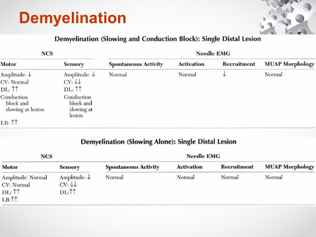 Nerves conduction study, Axonal loss vs Demyelination