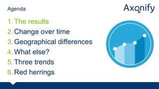 1. The results
2. Change over time
3. Geographical differences
4. What else?
5. Three trends
6. Red herrings
Agenda
 