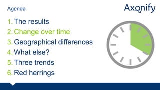 1. The results
2. Change over time
3. Geographical differences
4. What else?
5. Three trends
6. Red herrings
Agenda
 