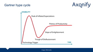 Gartner hype cycle
Image: Wikimedia
 