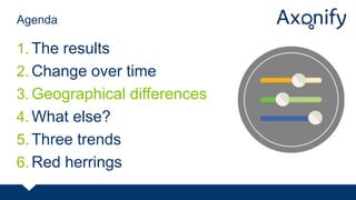 1. The results
2. Change over time
3. Geographical differences
4. What else?
5. Three trends
6. Red herrings
Agenda
 