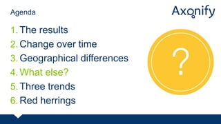 1. The results
2. Change over time
3. Geographical differences
4. What else?
5. Three trends
6. Red herrings
Agenda
 