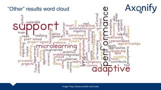 “Other” results word cloud
Image: http://www.wordle.net/create
 