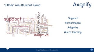 “Other” results word cloud
Image: http://www.wordle.net/create
Support
Performance
Adaptive
Micro learning
 