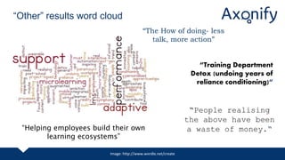 “Other” results word cloud
Image: http://www.wordle.net/create
“The How of doing- less
talk, more action”
“Helping employees build their own
learning ecosystems”
“Training Department
Detox (undoing years of
reliance conditioning)“
“People realising
the above have been
a waste of money.“
 