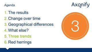 1. The results
2. Change over time
3. Geographical differences
4. What else?
5. Three trends
6. Red herrings
Agenda
 