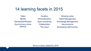 14 learning facets in 2015
Video
Mobile
Games/Gamification
Synchronous online
delivery
Curation
Personalization
Open everything
Collaboration
The cloud
Showing value
Talent Management
Knowledge Management
Neuroscience
Developing L&D function
Terms in italics added for 2015
 