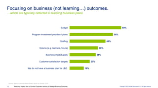 Measuring Impact - Tying Learning to Strategic Business Outcomes