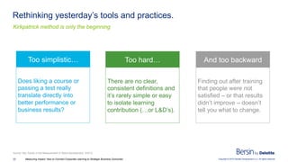 Measuring Impact - Tying Learning to Strategic Business Outcomes