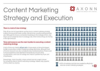 Full report: Axonn Research content marketing trends in 2013