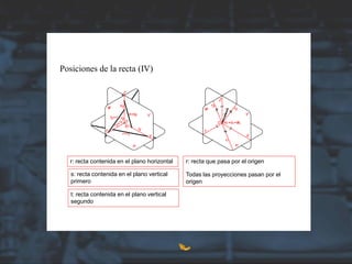 Posiciones de la recta (IV)
r: recta contenida en el plano horizontal r: recta que pasa por el origen
Todas las proyecciones pasan por el
origen
s: recta contenida en el plano vertical
primero
t: recta contenida en el plano vertical
segundo
 