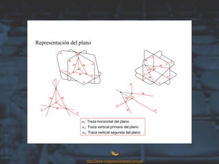 Representación del plano
a1: Traza horizontal del plano
a2: Traza vertical primera del plano
a3: Traza vertical segunda del plano
http://www.imageneso.blogspot.com.es/
 