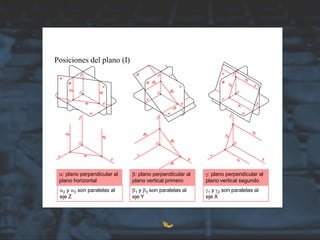 Posiciones del plano (I)
a: plano perpendicular al
plano horizontal
b: plano perpendicular al
plano vertical primero
g: plano perpendicular al
plano vertical segundo
a2 y a3 son paralelas al
eje Z
b1 y b3 son paralelas al
eje Y
g1 y g2 son paralelas al
eje X
 